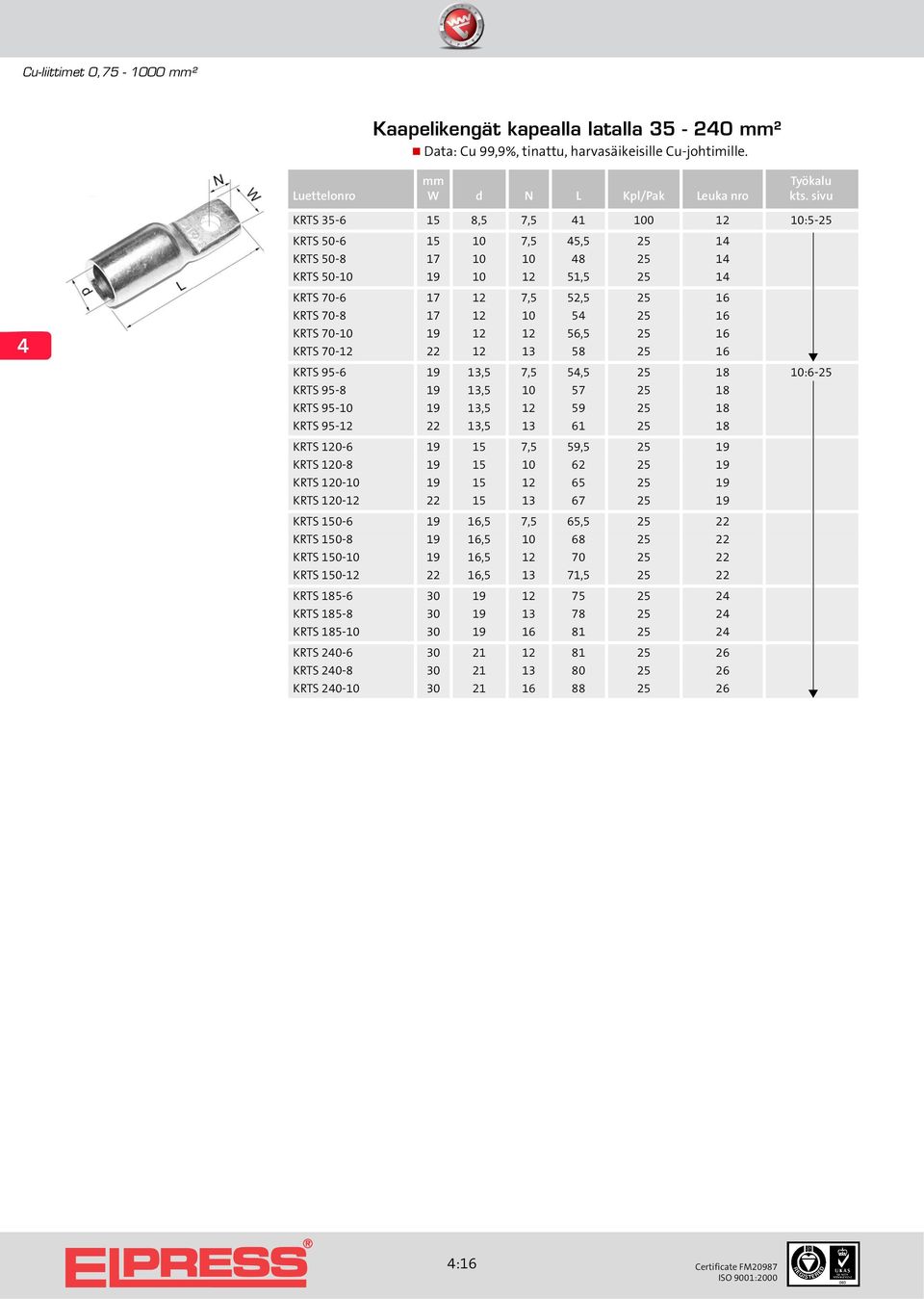 16 KRTS 70-10 19 12 12 56,5 25 16 KRTS 70-12 22 12 13 58 25 16 KRTS 95-6 19 13,5 7,5 5,5 25 18 10:6-25 KRTS 95-8 19 13,5 10 57 25 18 KRTS 95-10 19 13,5 12 59 25 18 KRTS 95-12 22 13,5 13 61 25 18 KRTS