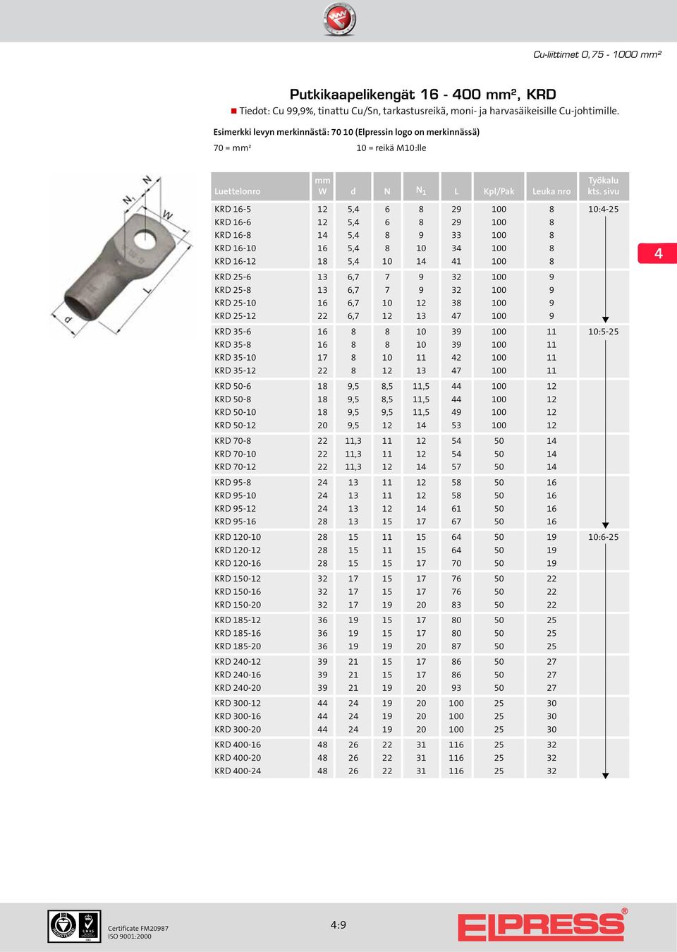 33 100 8 KRD 16-10 16 5, 8 10 3 100 8 KRD 16-12 18 5, 10 1 1 100 8 KRD 25-6 13 6,7 7 9 32 100 9 KRD 25-8 13 6,7 7 9 32 100 9 KRD 25-10 16 6,7 10 12 38 100 9 KRD 25-12 22 6,7 12 13 7 100 9 KRD 35-6 16