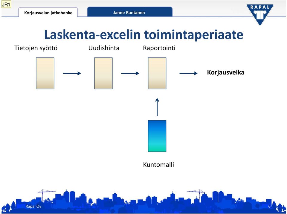 toimintaperiaate Tietojen