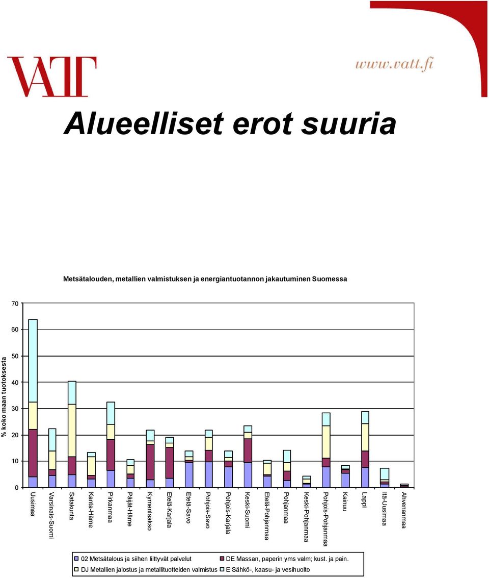 Pohjois-Savo Etelä-Savo Etelä-Karjala Kymenlaakso Päijät-Häme Pirkanmaa Kanta-Häme Satakunta Varsinais-Suomi Uusimaa 02 Metsätalous ja