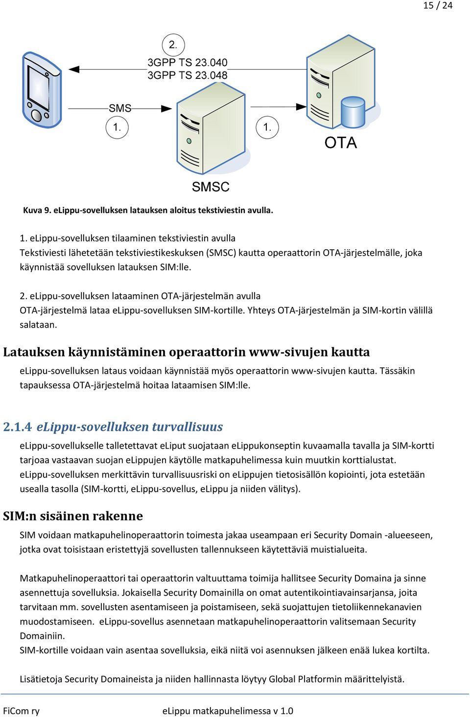 elippu-sovelluksen lataaminen OTA-järjestelmän avulla OTA-järjestelmä lataa elippu-sovelluksen SIM-kortille. Yhteys OTA-järjestelmän ja SIM-kortin välillä salataan.