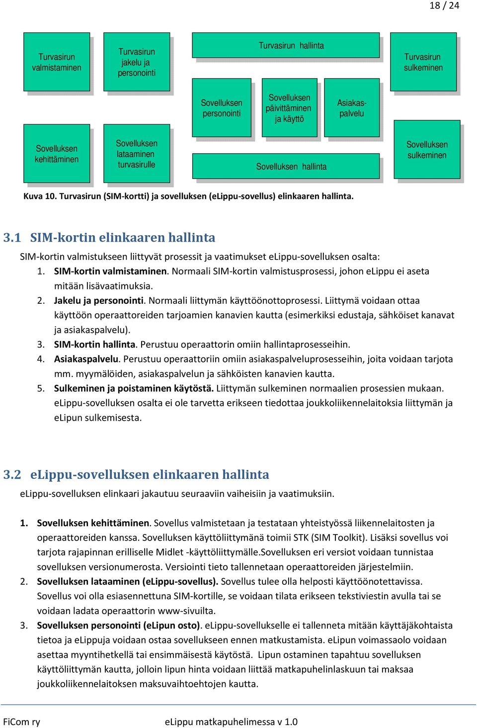 kehittäminen Sovelluksen Sovelluksen lataaminen lataaminen turvasirulle turvasirulle Sovelluksen hallinta Sovelluksen hallinta Sovelluksen Sovelluksen sulkeminen sulkeminen Kuva 10.