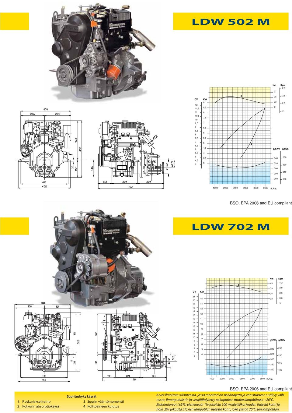 LDW 702 M 43 4,2 39 3,9 35 3,6 21 20 15 32 3,6 19 14 3 18 17 16 13 12 15 11 14 13 12 10 9 11 8 10 9 7 8 6