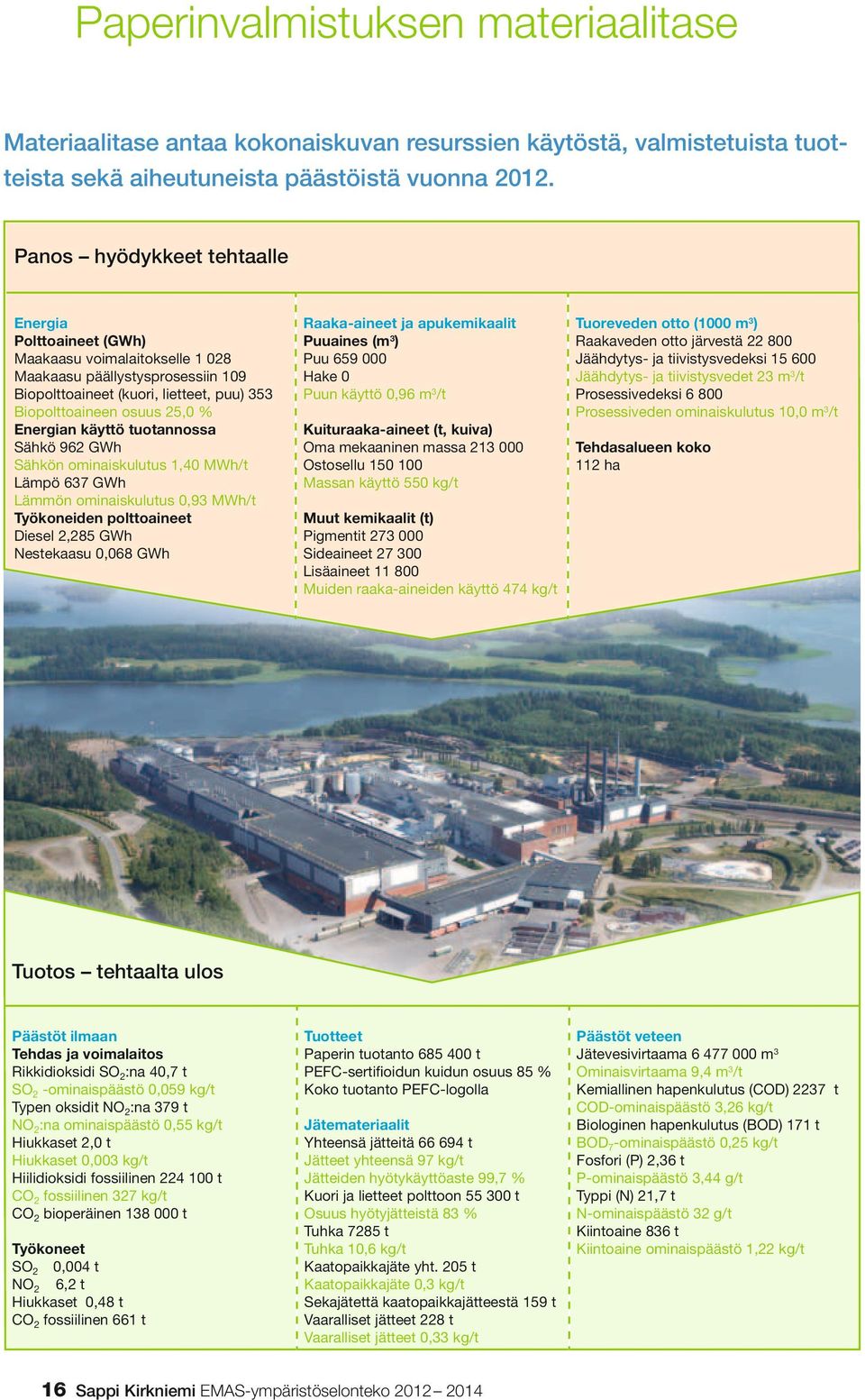 Energian käyttö tuotannossa Sähkö 962 GWh Sähkön ominaiskulutus 1,40 MWh/t Lämpö 637 GWh Lämmön ominaiskulutus 0,93 MWh/t Työkoneiden polttoaineet Diesel 2,285 GWh Nestekaasu 0,068 GWh Raaka-aineet