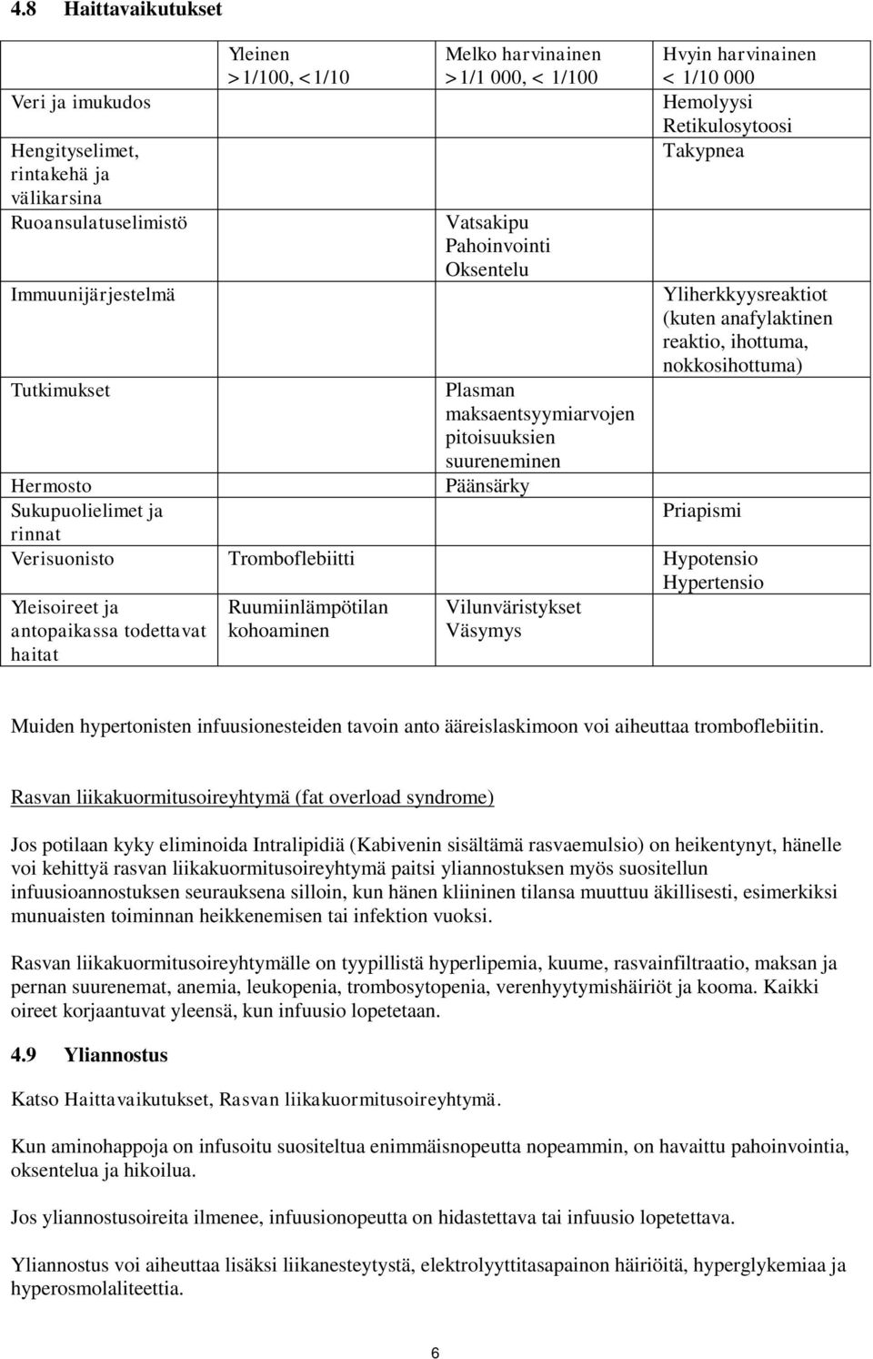 reaktio, ihottuma, nokkosihottuma) Hermosto Sukupuolielimet ja Priapismi rinnat Verisuonisto Tromboflebiitti Hypotensio Hypertensio Yleisoireet ja Ruumiinlämpötilan Vilunväristykset antopaikassa