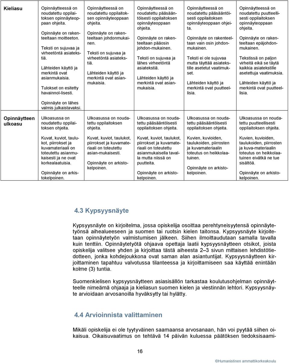 Teksti on sujuvaa ja virheetöntä asiatekstiä. Lähteiden käyttö ja merkintä ovat asianmukaisia. Opinnäytteessä on noudatettu pääsääntöisesti oppilaitoksen opinnäyteoppaan ohjeita.