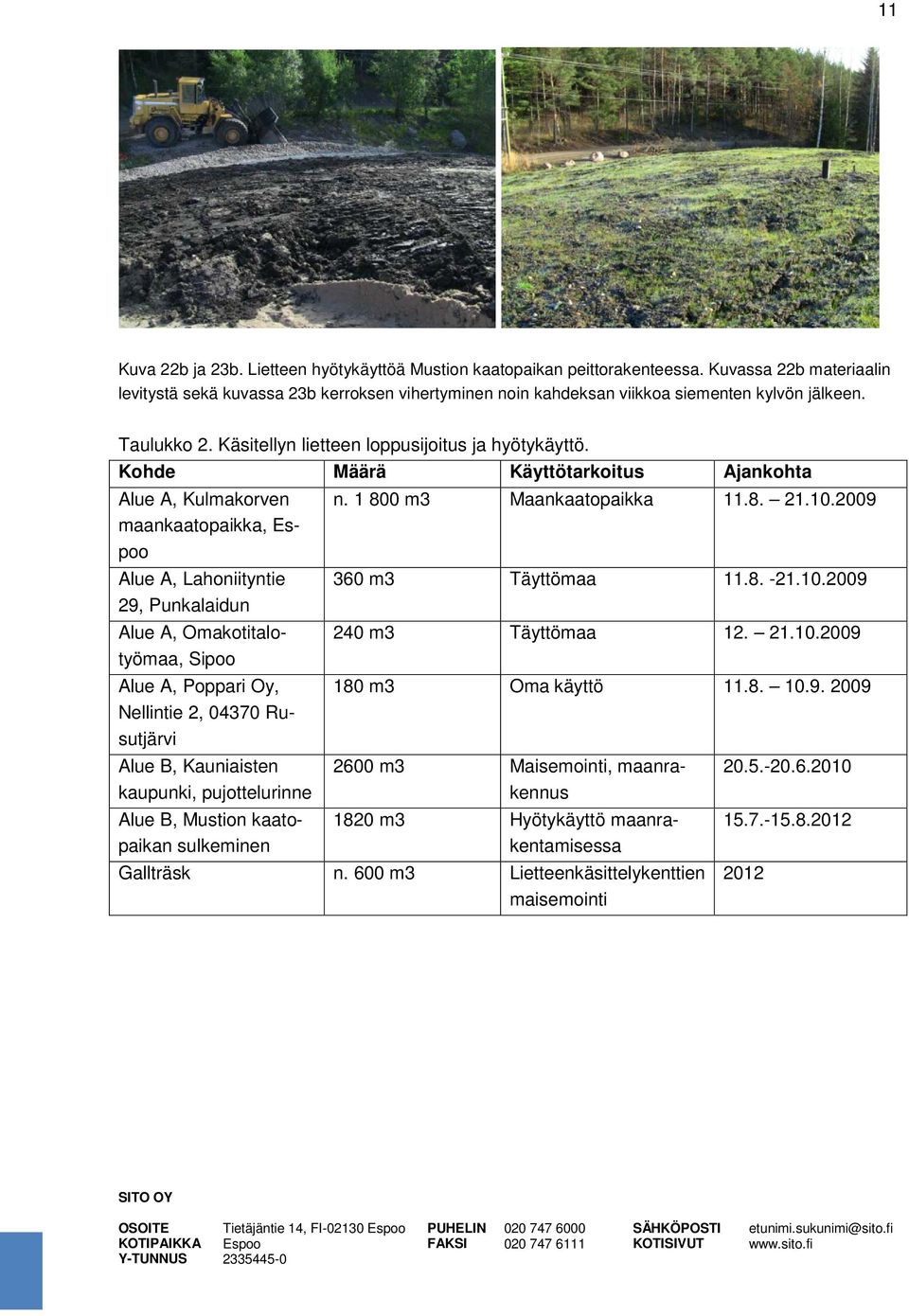 Kohde Määrä Käyttötarkoitus Ajankohta Alue A, Kulmakorven n. 1 800 m3 Maankaatopaikka 11.8. 21.10.2009 maankaatopaikka, Espoo Alue A, Lahoniityntie 360 m3 Täyttömaa 11.8. -21.10.2009 29, Punkalaidun Alue A, Omakotitalotyömaa, 240 m3 Täyttömaa 12.