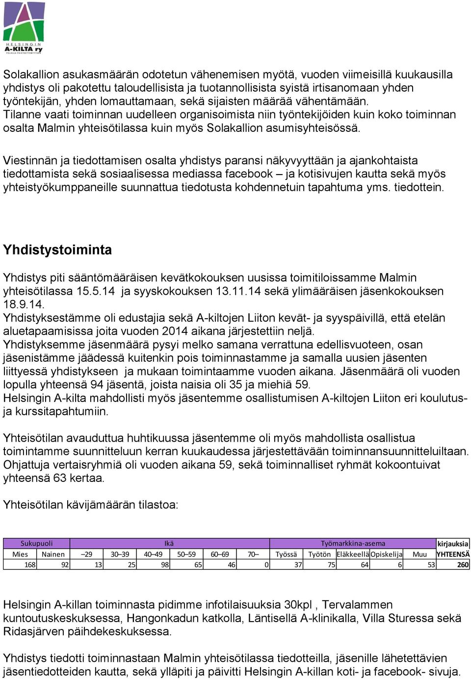 Tilanne vaati toiminnan uudelleen organisoimista niin työntekijöiden kuin koko toiminnan osalta Malmin yhteisötilassa kuin myös Solakallion asumisyhteisössä.