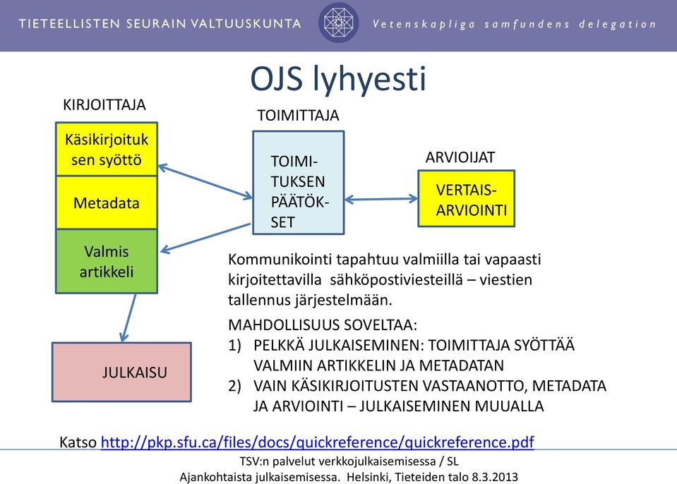 tallennus järjestelmään.