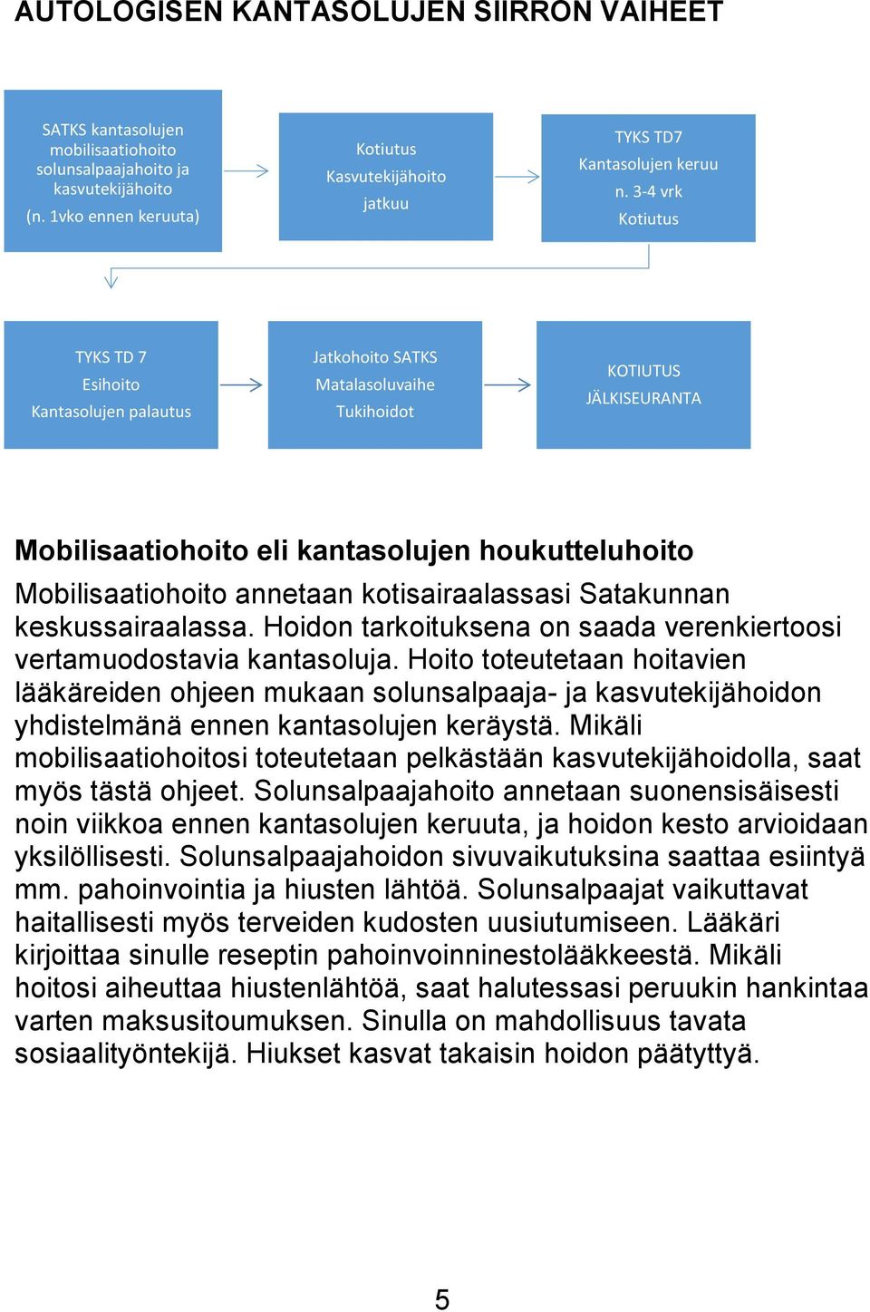 3-4 vrk Kotiutus TYKS TD 7 Esihoito Kantasolujen palautus Jatkohoito SATKS Matalasoluvaihe Tukihoidot KOTIUTUS JÄLKISEURANTA Mobilisaatiohoito eli kantasolujen houkutteluhoito Mobilisaatiohoito