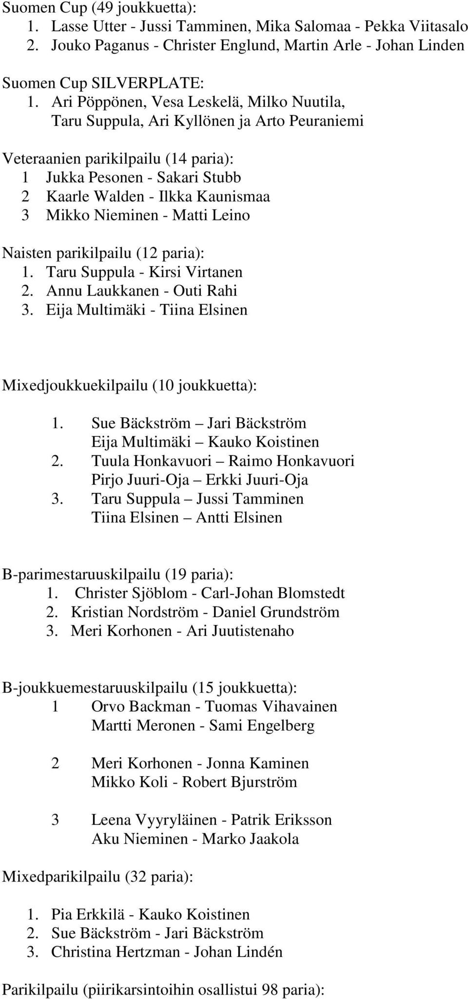 Nieminen - Matti Leino Naisten parikilpailu (12 paria): 1. Taru Suppula - Kirsi Virtanen 2. Annu Laukkanen - Outi Rahi 3. Eija Multimäki - Tiina Elsinen Mixedjoukkuekilpailu (10 joukkuetta): 1.