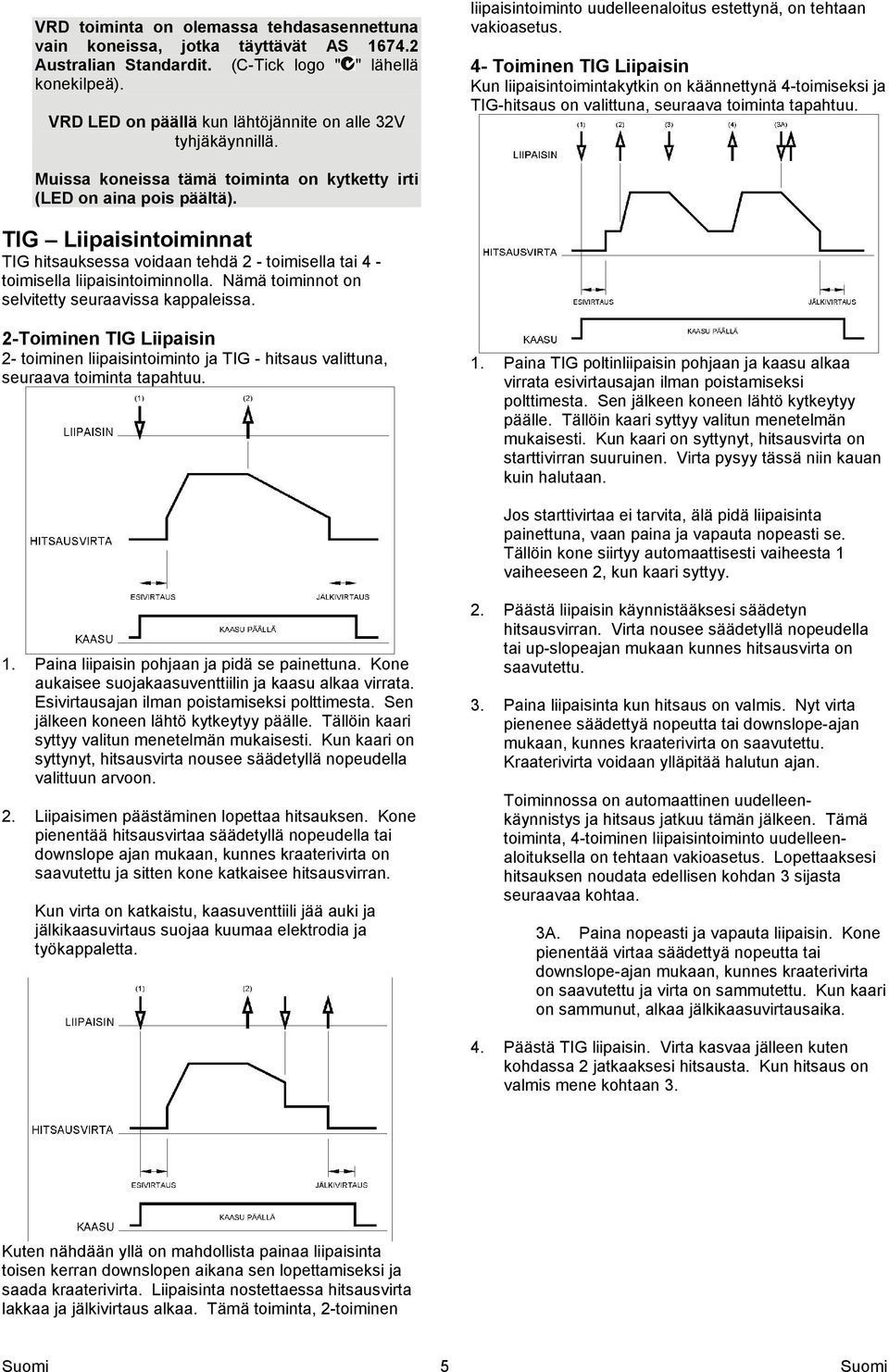 4- Toiminen TIG Liipaisin Kun liipaisintoimintakytkin on käännettynä 4-toimiseksi ja TIG-hitsaus on valittuna, seuraava toiminta tapahtuu.