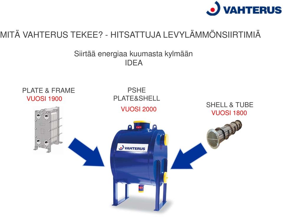 energiaa kuumasta kylmään IDEA PLATE &