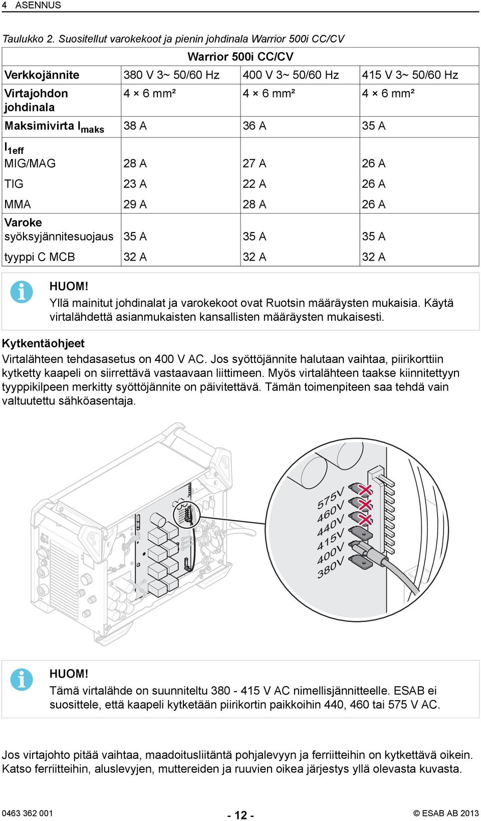 Maksimivirta I maks 38 A 36 A 35 A I 1eff MIG/MAG 28 A 27 A 26 A TIG 23 A 22 A 26 A MMA 29 A 28 A 26 A Varoke syöksyjännitesuojaus 35 A 35 A 35 A tyyppi C MCB 32 A 32 A 32 A HUOM!