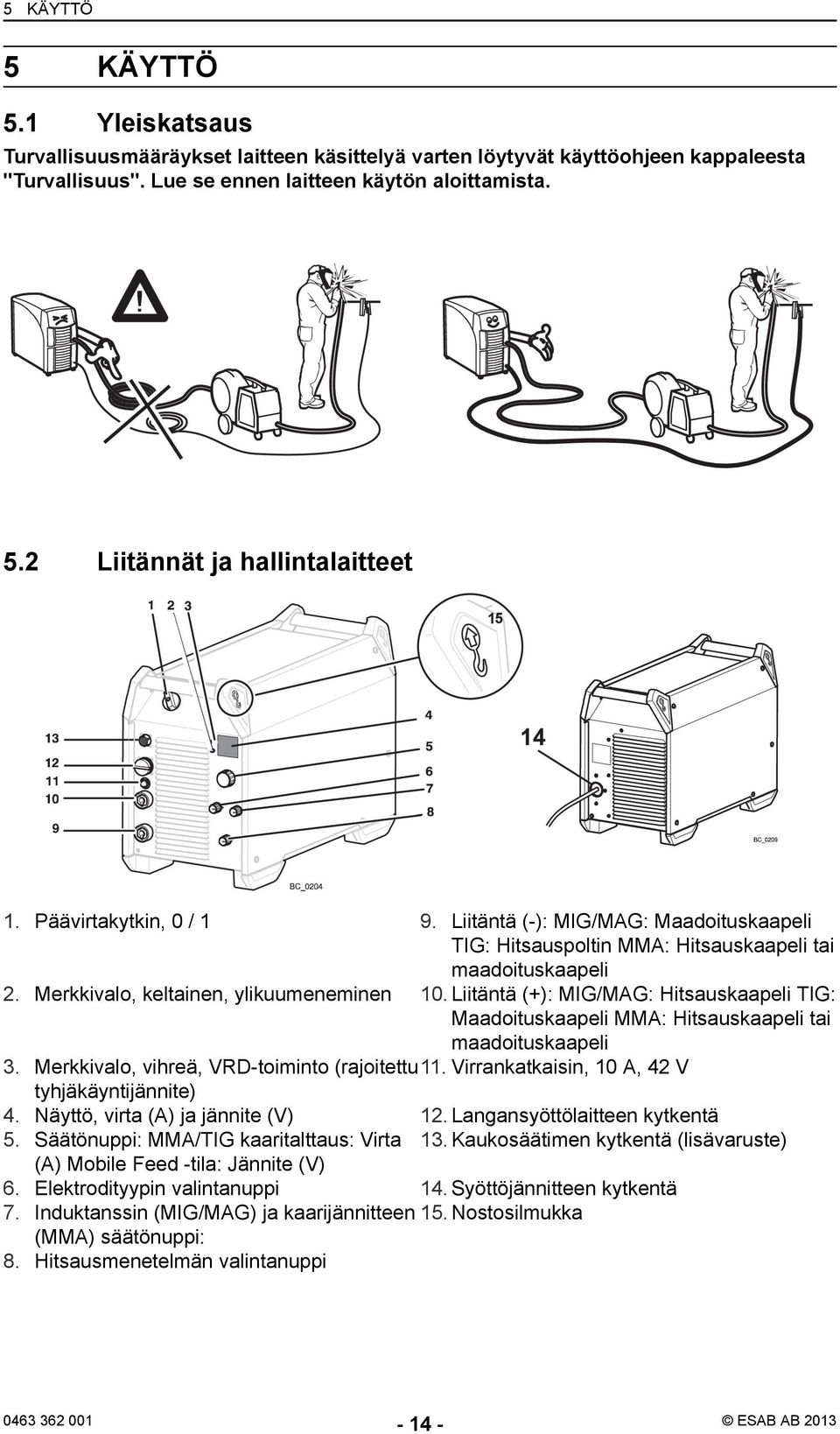 Liitäntä (+): MIG/MAG: Hitsauskaapeli TIG: Maadoituskaapeli MMA: Hitsauskaapeli tai maadoituskaapeli 3. Merkkivalo, vihreä, VRD-toiminto (rajoitettu11.