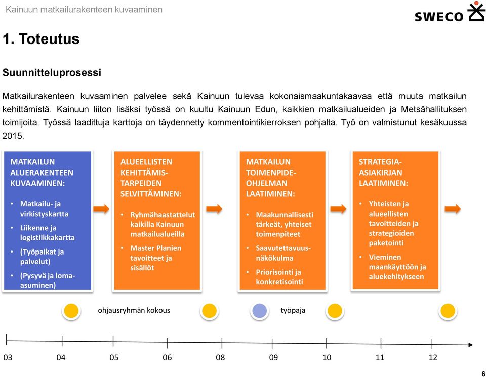 Työ on valmistunut kesäkuussa 2015.