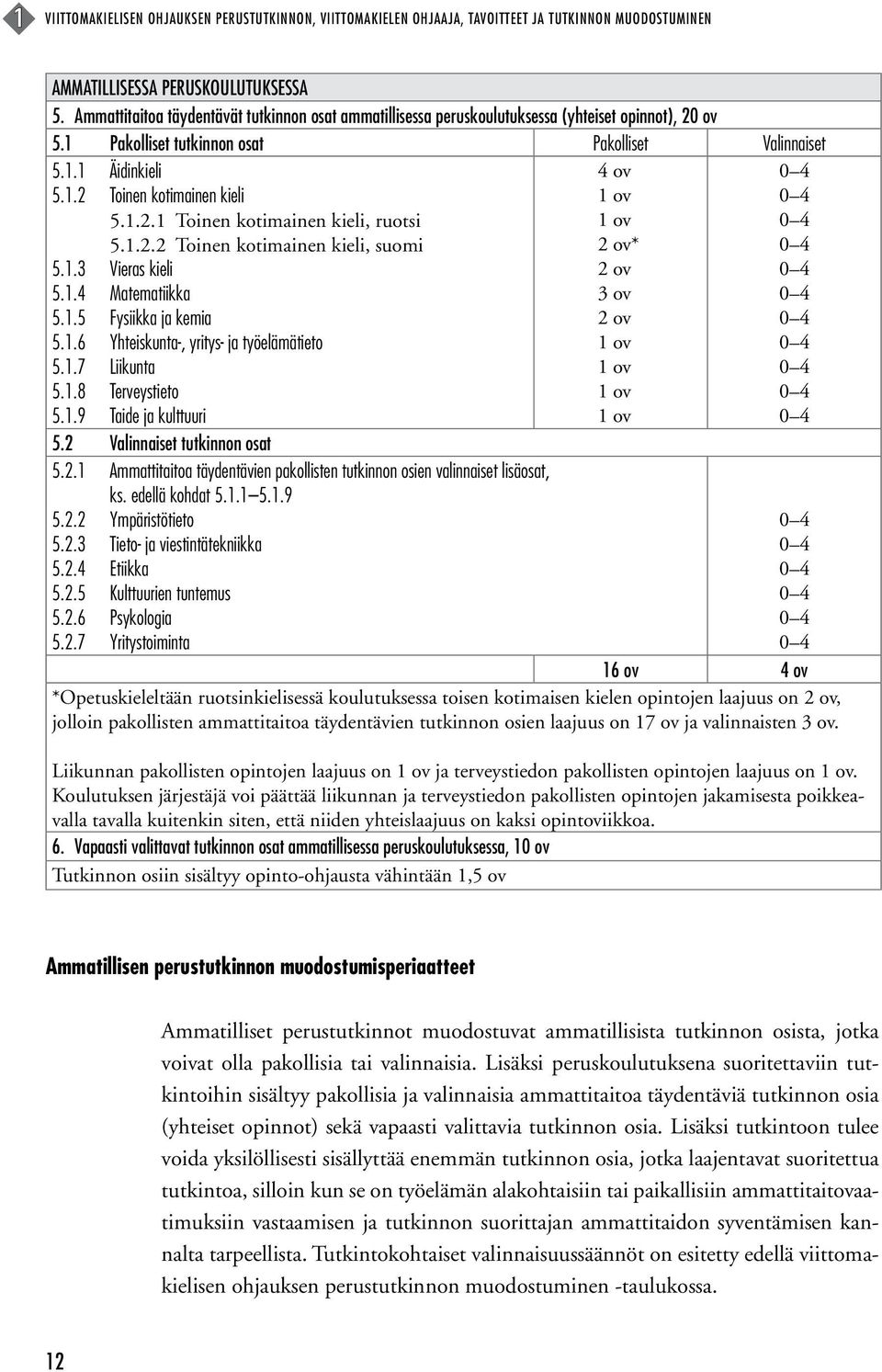 1.2.1 Toinen kotimainen kieli, ruotsi 5.1.2.2 Toinen kotimainen kieli, suomi 5.1.3 Vieras kieli 5.1.4 Matematiikka 5.1.5 Fysiikka ja kemia 5.1.6 Yhteiskunta-, yritys- ja työelämätieto 5.1.7 Liikunta 5.