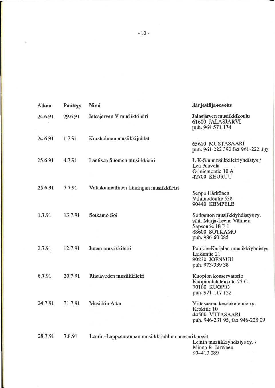 7.91 13.7.91 Sotkamo Soi Sotkamon musiikkiyhdistys ry. siht. Marja-Leena Välinen Sapsontie 18 F 1 88600 SOTKAMO puh. 986-60 085 2.7.91 12.7.91 Juuan musiikkileiri Pohjois-Karjalan musiikkiyhdistys Laiduntie 21 80230 JOENSUU puh.