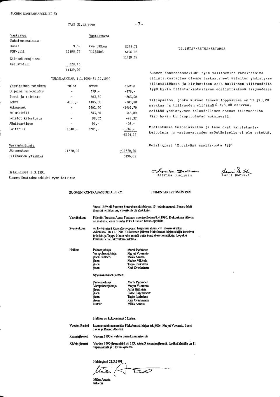 1990 Varsinainen toiminta tulot menot erotus Ohjelma ja koulutus - 479,- -479,- Posti ja toimisto - 363,50-363,50 Lehti 4100,- 4485,80-385,80 Kokoukset - 1461,70-1461,70 Kulunkitili - 343,80-343,80