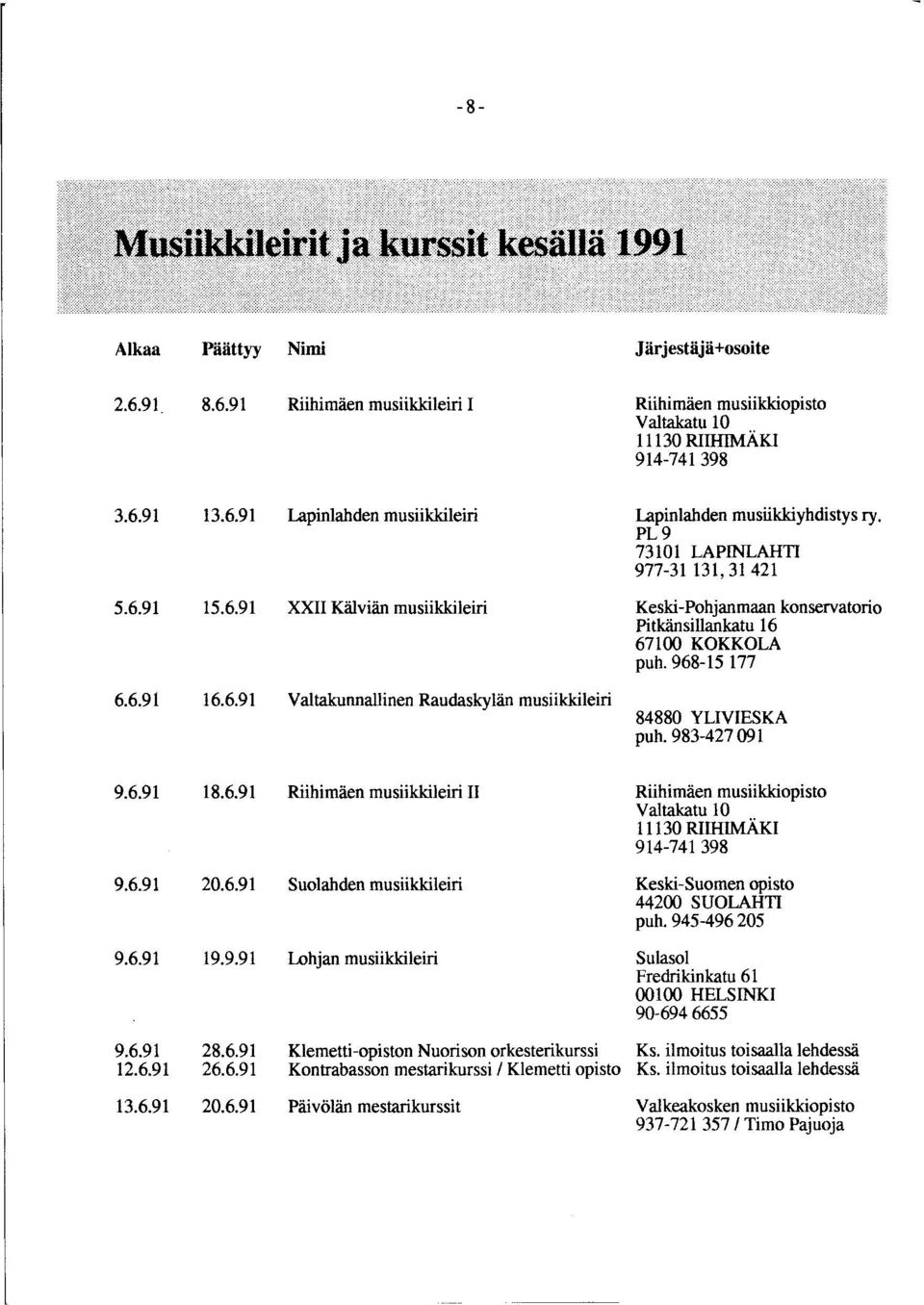 983-427 091 9.6.91 18.6.91 Riihimäen musiikkileiri II Riihimäen musiikkiopisto Valtakatu 10 11130 RIIHIMÄKI 914-741 398 9.6.91 20.6.91 Suolahden musiikkileiri Keski-Suomen opisto 44200 SUOLAHTI puh.