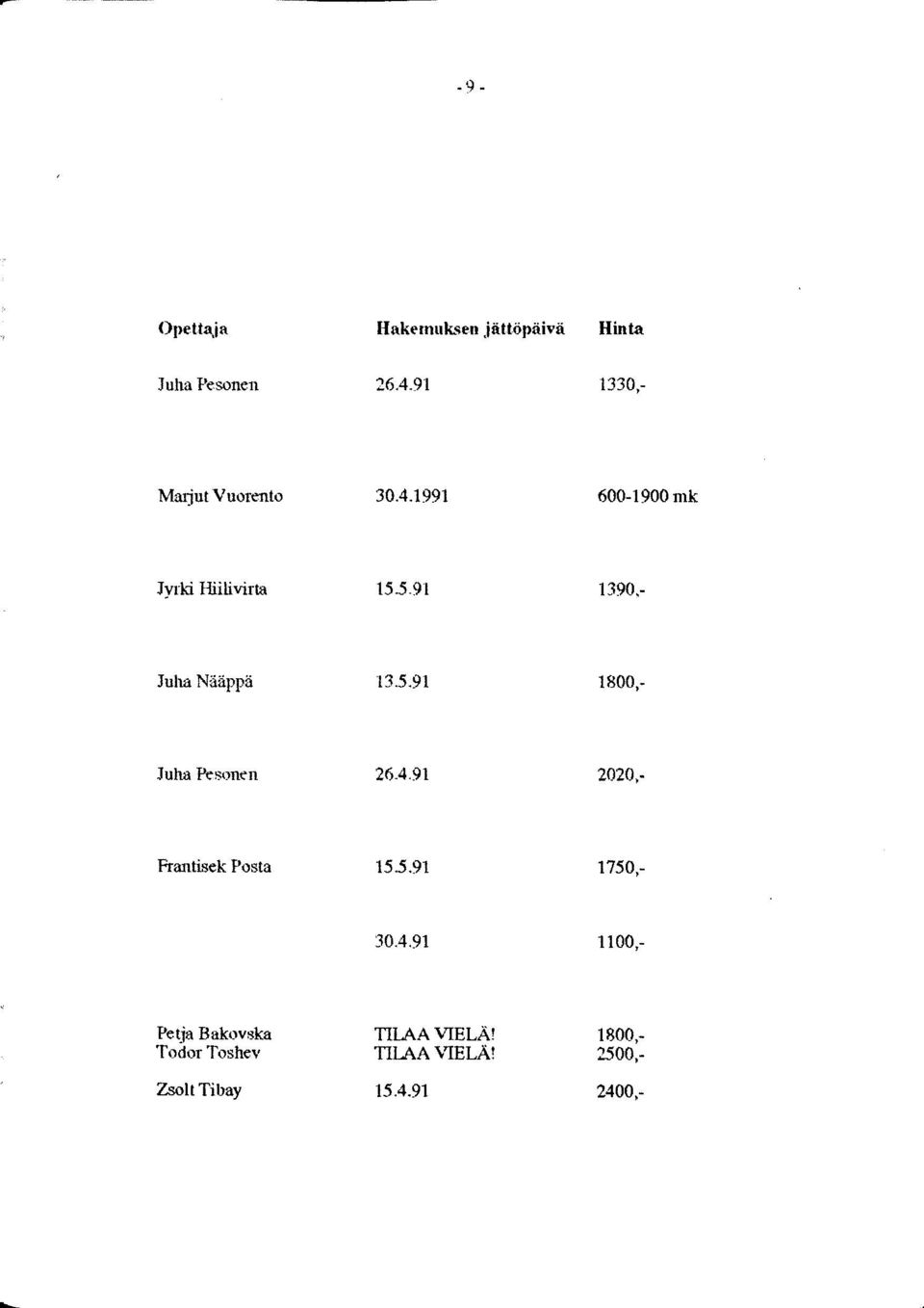 5.91 1390,- Juha Nääppä 13.5.91 1800,- Juha Pesonen 26.4.