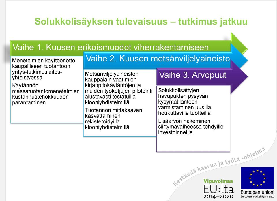 parantaminen Metsänviljelyaineiston kauppalain vaatimien kirjanpitokäytäntöjen ja muiden työketjujen pilotointi alustavasti testatuilla klooniyhdistelmillä Tuotannon