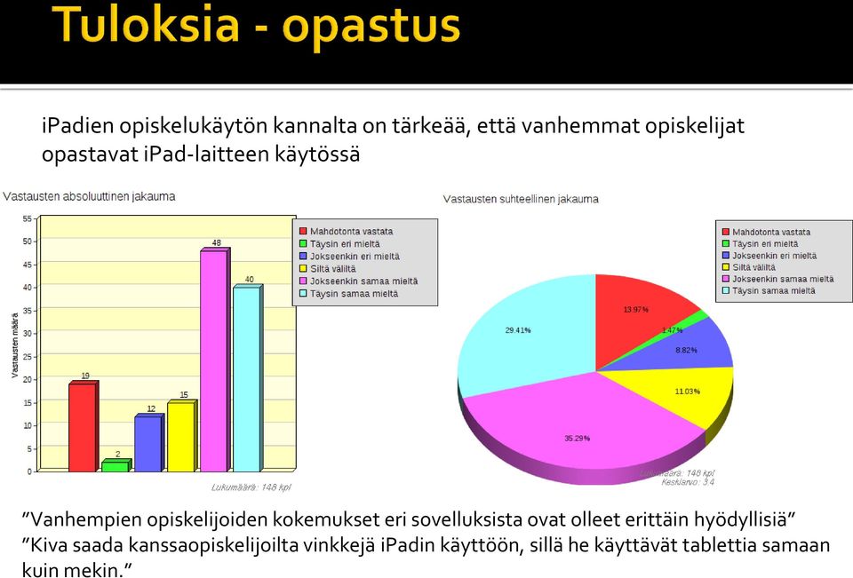 sovelluksista ovat olleet erittäin hyödyllisiä Kiva saada