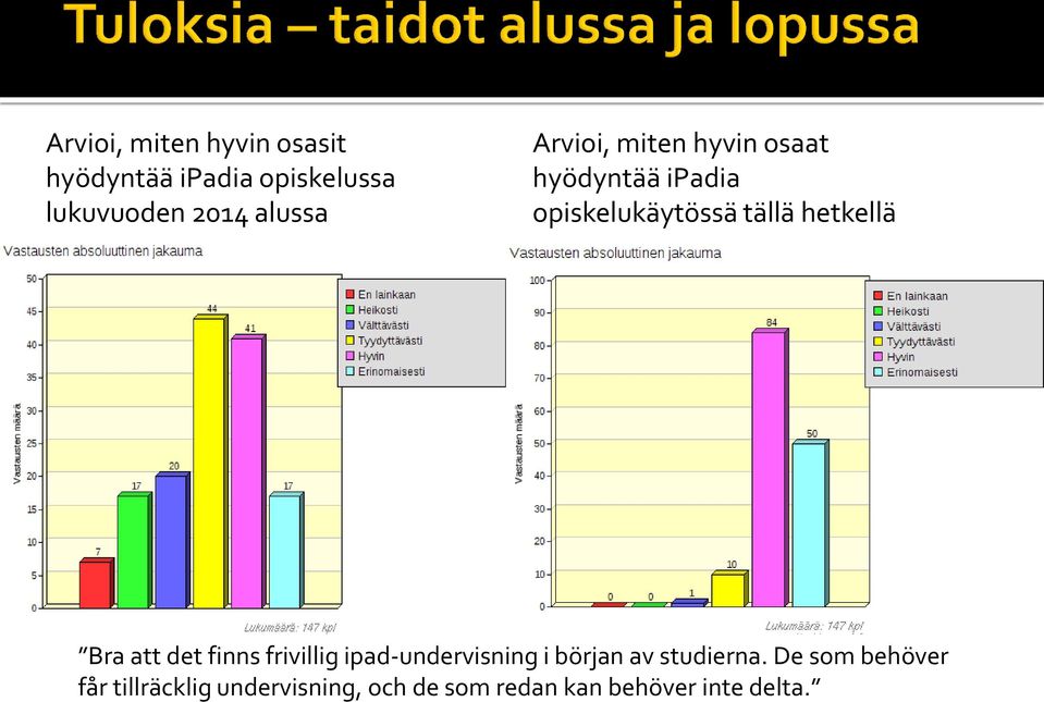 hetkellä Bra att det finns frivillig ipad-undervisning i början av studierna.