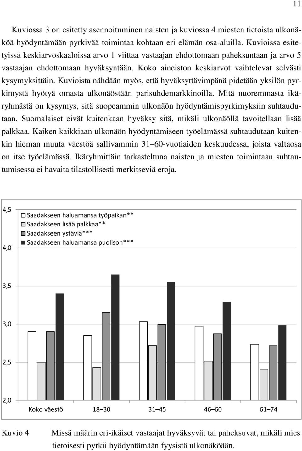 Kuvioista nähdään myös, että hyväksyttävimpänä pidetään yksilön pyrkimystä hyötyä omasta ulkonäöstään parisuhdemarkkinoilla.