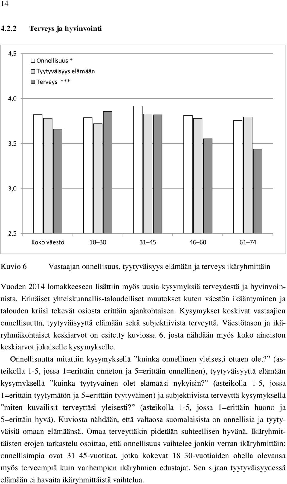 ikäryhmittäin Vuoden 2014 lomakkeeseen lisättiin myös uusia kysymyksiä terveydestä ja hyvinvoinnista.