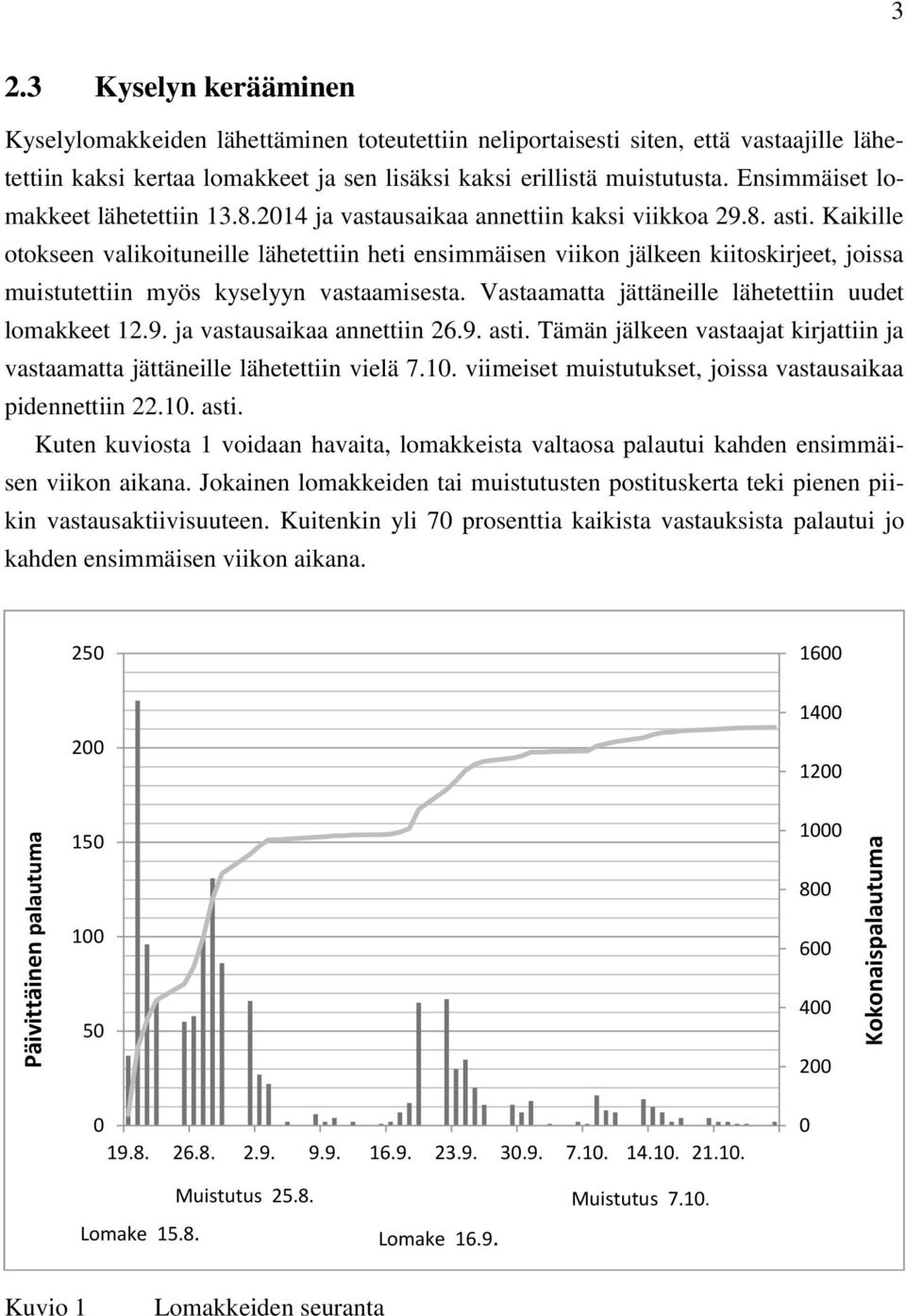 Ensimmäiset lomakkeet lähetettiin 13.8.2014 ja vastausaikaa annettiin kaksi viikkoa 29.8. asti.