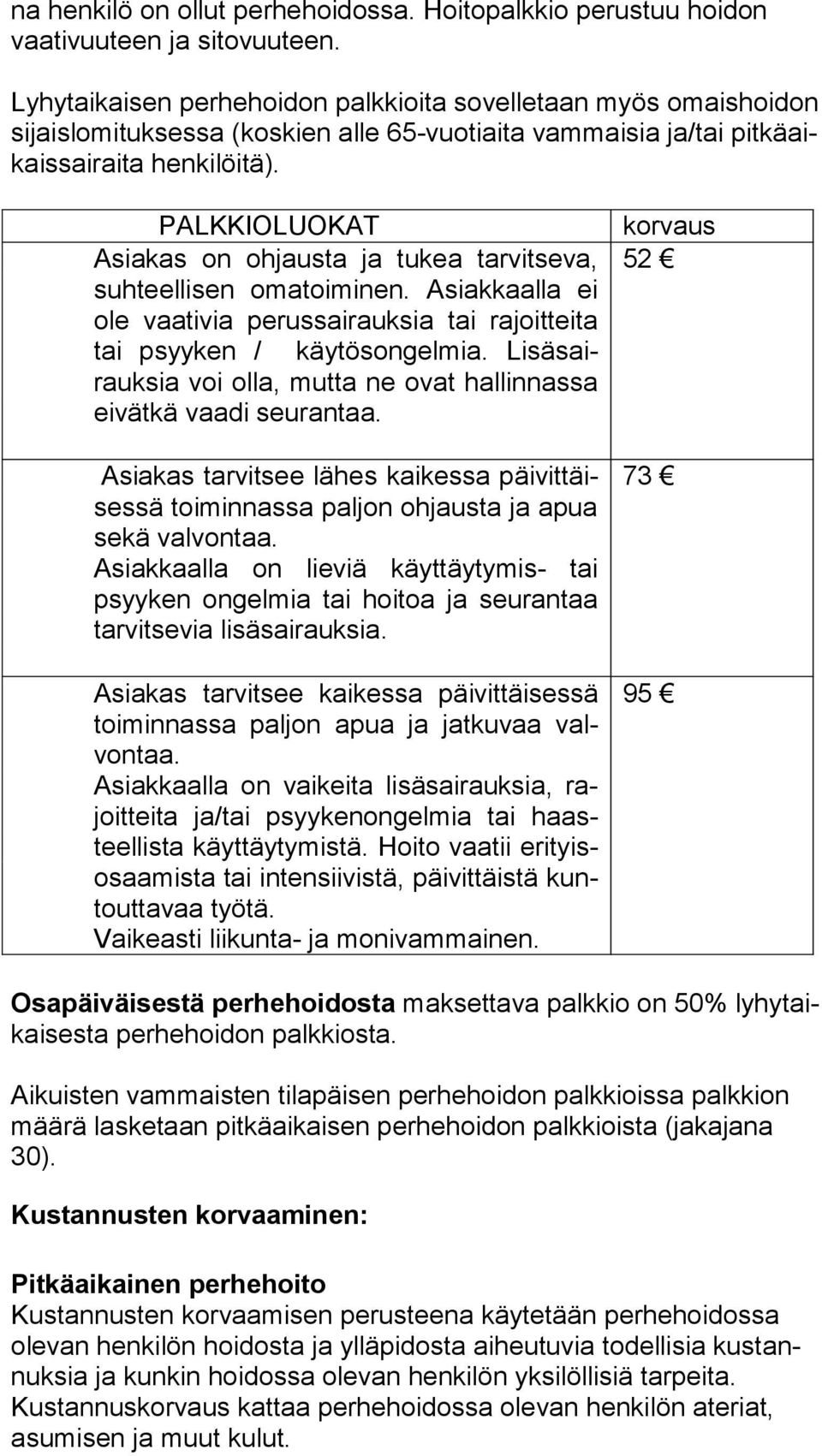 PALKKIOLUOKAT Asiakas on ohjausta ja tukea tarvitseva, suh teel li sen omatoiminen. Asiakkaalla ei ole vaativia perussairauksia tai rajoitteita tai psyyken / käytösongelmia.