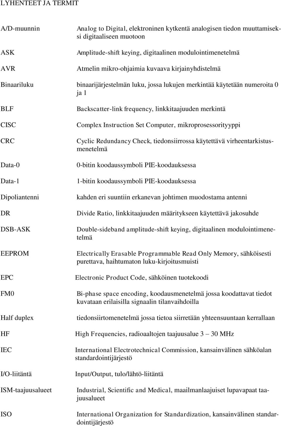 Half duplex HF IEC I/O-liitäntä ISM-taajuusalueet ISO Backscatter-link frequency, linkkitaajuuden merkintä Complex Instruction Set Computer, mikroprosessorityyppi Cyclic Redundancy Check,