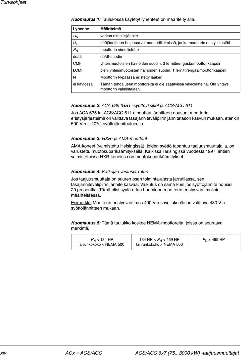 yhteismuotoisten häiriöiden suodin: 3 ferriittirengasta/moottorikaapeli pieni yhteismuotoisten häiriöiden suodin: 1 ferriittirengas/moottorikaapeli Moottorin N-päässä eristetty laakeri Tämän