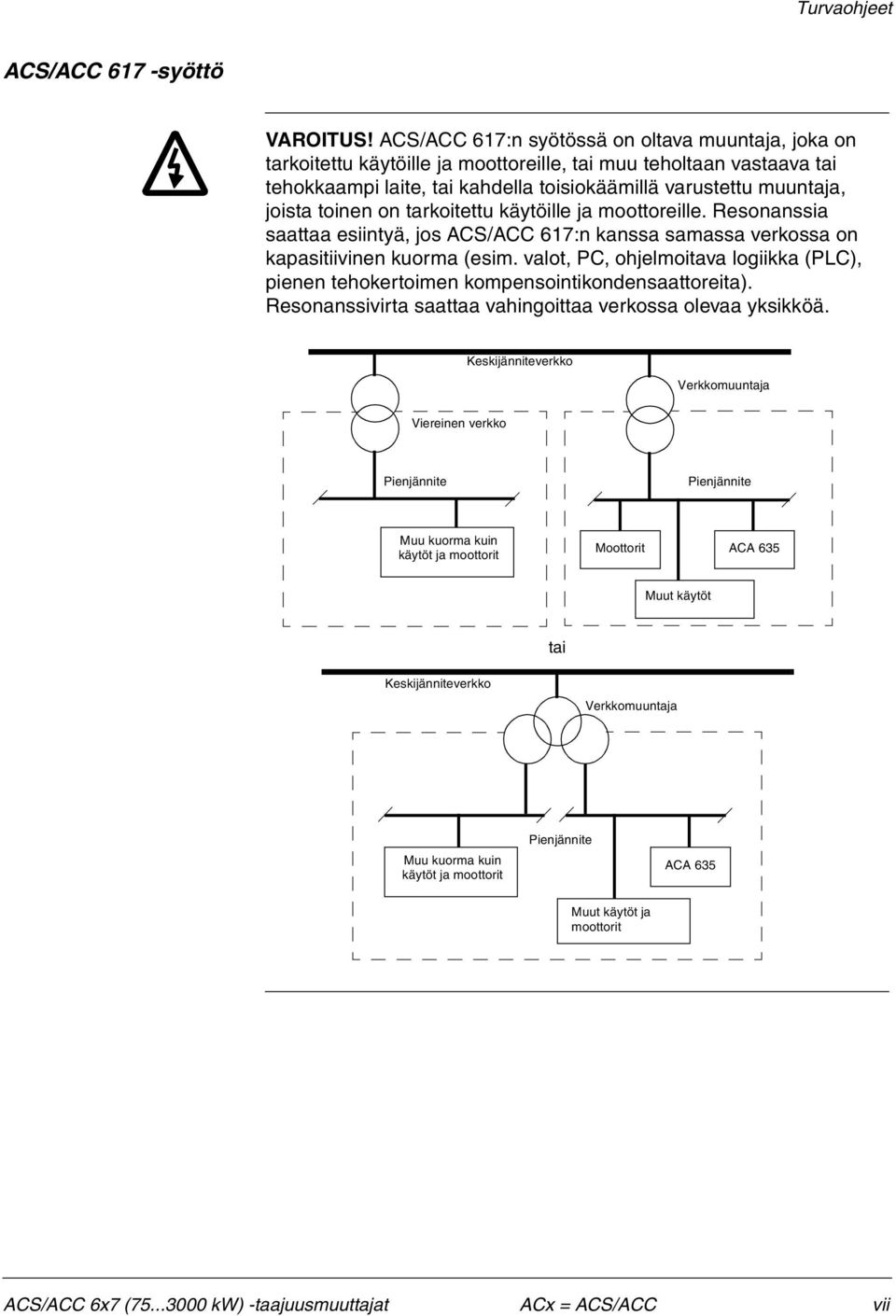 toinen on tarkoitettu käytöille ja moottoreille. Resonanssia saattaa esiintyä, jos ACS/ACC 617:n kanssa samassa verkossa on kapasitiivinen kuorma (esim.