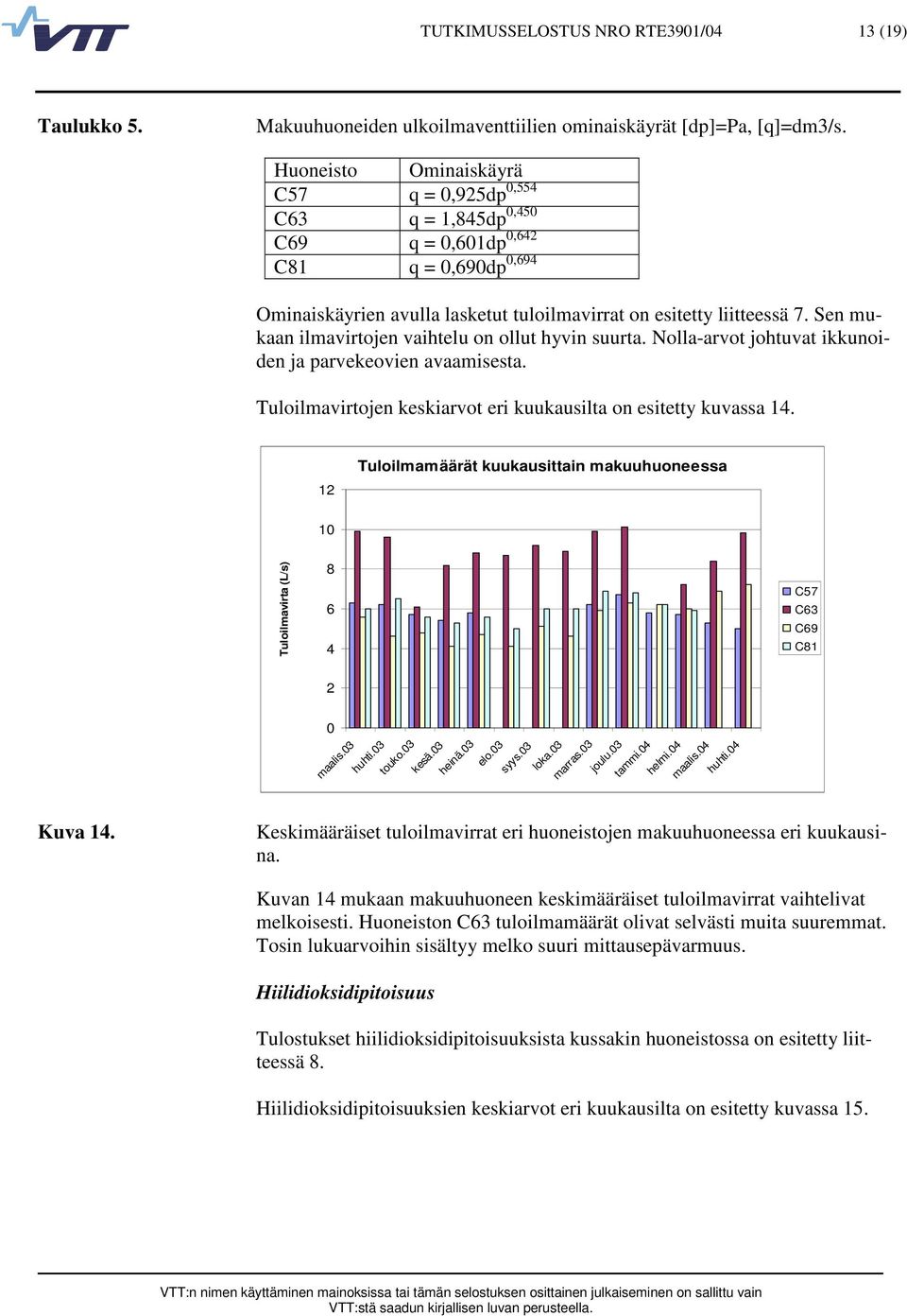 Sen mukaan ilmavirtojen vaihtelu on ollut hyvin suurta. Nollaarvot johtuvat ikkunoiden ja parvekeovien avaamisesta. Tuloilmavirtojen keskiarvot eri kuukausilta on esitetty kuvassa 14.