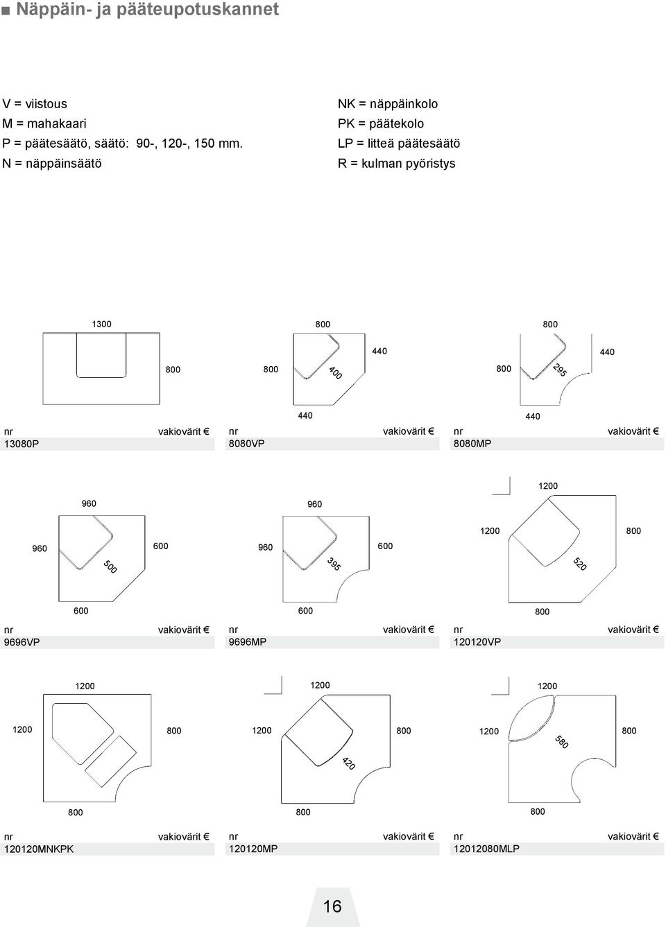 N = näppäinsäätö NK = näppäinkl PK = päätekl LP = litteä päätesäätö R =