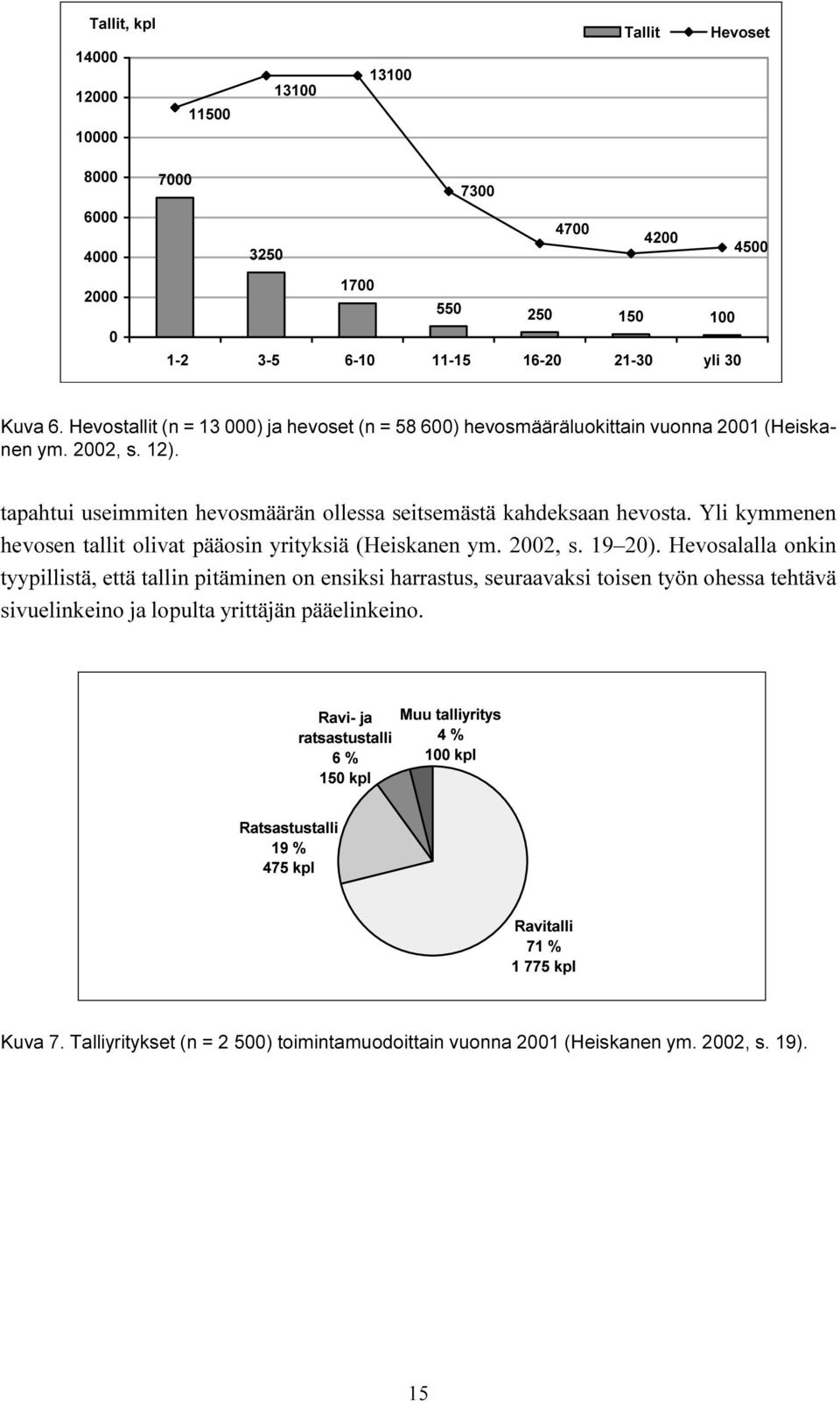 onkin tyypillistä, että tallin pitäminen on ensiksi harrastus, seuraavaksi toisen työn ohessa tehtävä sivuelinkeino ja lopulta yrittäjän pääelinkeino 5DYLMD