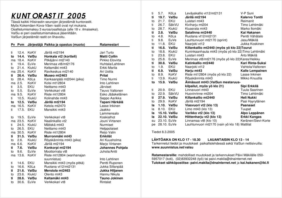 4. KoKV Pitkäjärvi mt2140 Pirkko Elovirta ti 19.4. EuVe Merimaa vt8/mt2176 Huhtala/Lahtinen to 21.4. KiukU Keltamäki mt43 Erkki Marila ma 25.4. KoKV Ravikeskus mt2140 Ari Uotila ti 26.4. ValSu Museo mt2463 Priiat to 28.