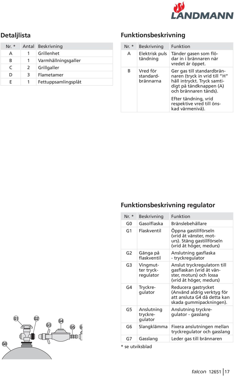 Ger gas till standardbrännaren (tryck in vrid till H håll intryckt. Tryck samtidigt på tändknappen (A) och brännaren tänds). Efter tändning, vrid respektive vred till önskad värmenivå).