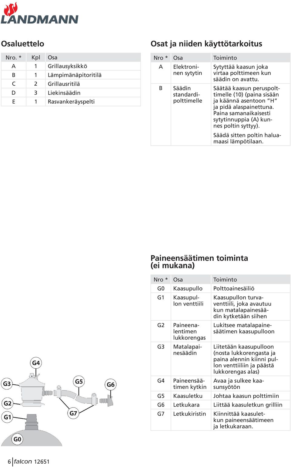 standardipolttimelle Sytyttää kaasun joka virtaa polttimeen kun säädin on avattu. Säätää kaasun peruspolttimelle (10) (paina sisään ja käännä asentoon H ja pidä alaspainettuna.