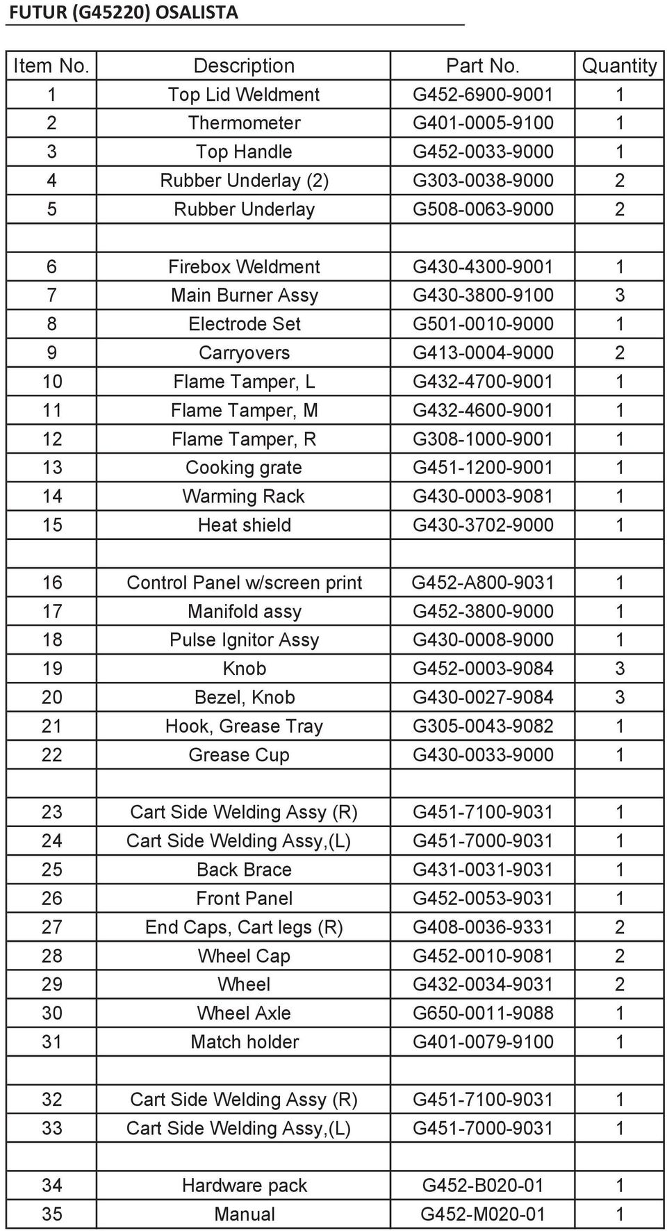 G430-4300-9001 1 7 Main Burner Assy G430-3800-9100 3 8 Electrode Set G501-0010-9000 1 9 Carryovers G413-0004-9000 2 10 Flame Tamper, L G432-4700-9001 1 11 Flame Tamper, M G432-4600-9001 1 12 Flame