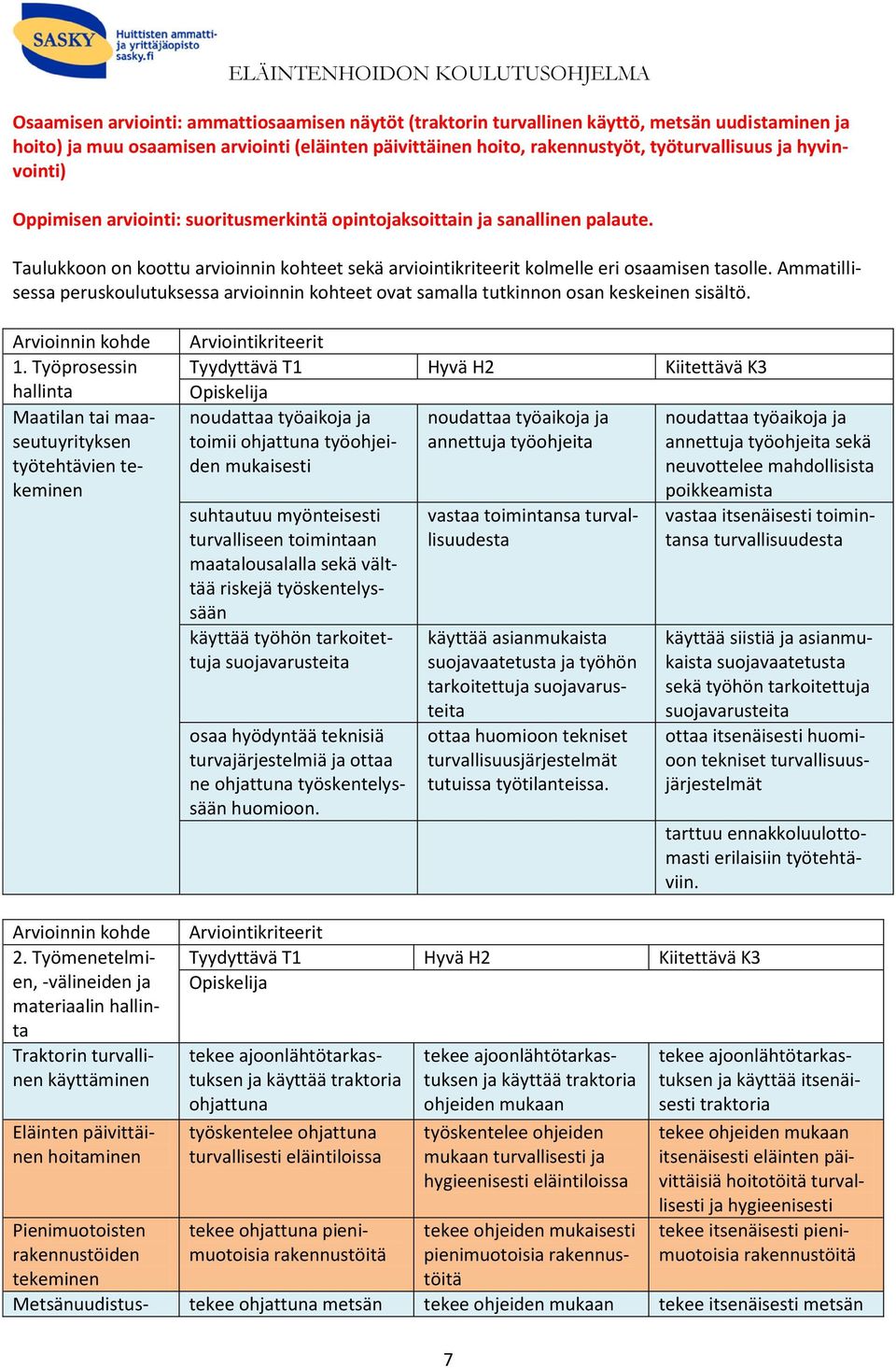 Ammatillisessa peruskoulutuksessa arvioinnin kohteet ovat samalla tutkinnon osan keskeinen sisältö. 1.