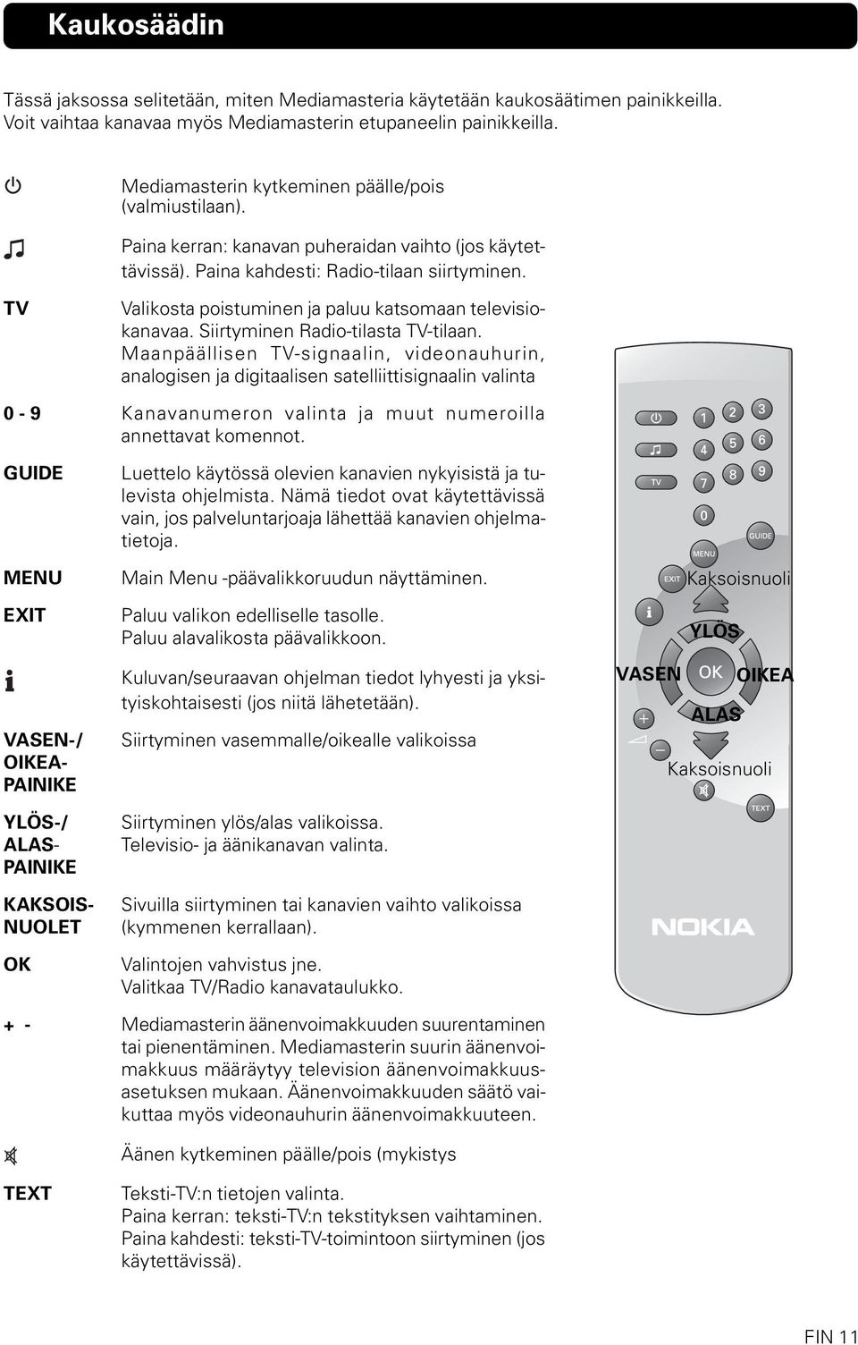 TV Valikosta poistuminen ja paluu katsomaan televisiokanavaa. Siirtyminen Radio-tilasta TV-tilaan.