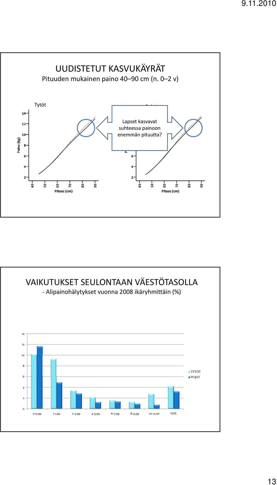 pituutta? Imetys?