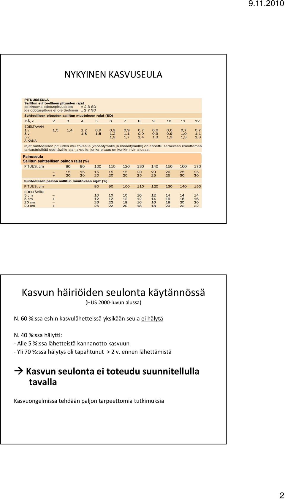 40 %:ssa hälytti: Alle 5 %:ssa lähetteistä kannanotto kasvuun Yli 70 %:ssa hälytys oli tapahtunut > 2 v.