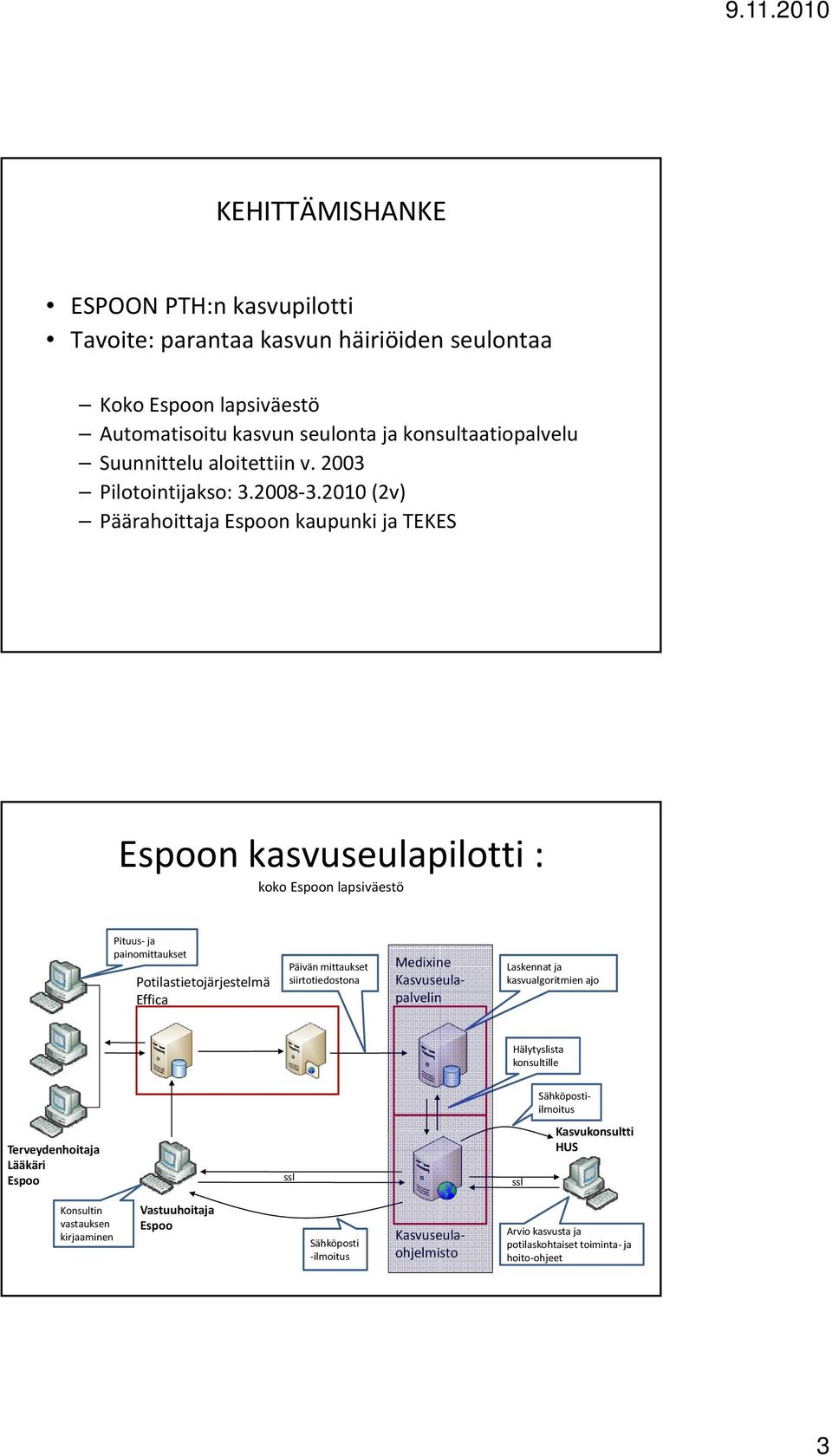 2010 3 2010 (2v) Päärahoittaja Espoon kaupunki ja TEKES Espoon kasvuseulapilotti : koko Espoon lapsiväestö Pituus ja painomittaukset Potilastietojärjestelmä Effica Päivän mittaukset