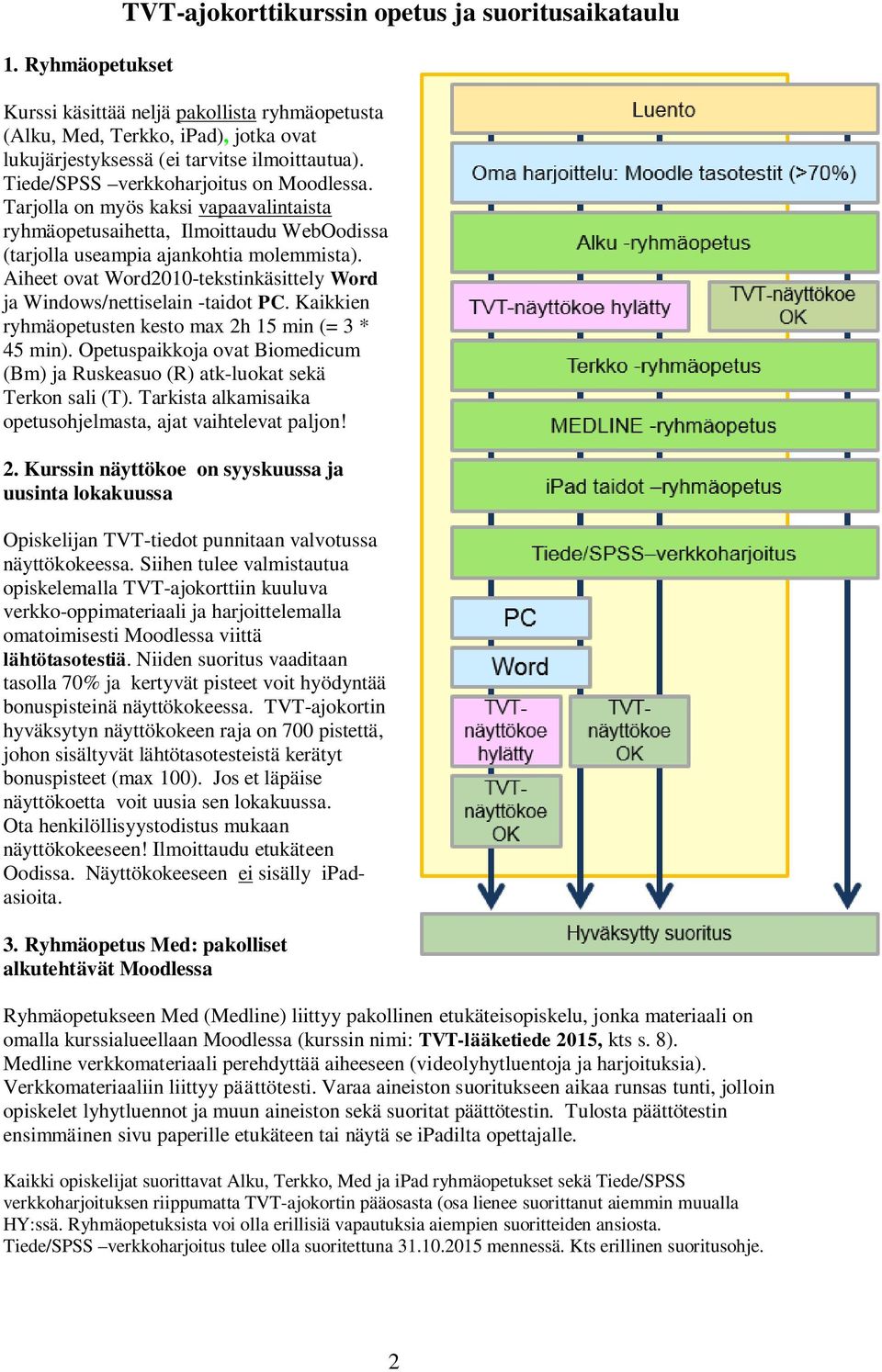 Aiheet ovat Word2010-tekstinkäsittely Word ja Windows/nettiselain -taidot PC. Kaikkien ryhmäopetusten kesto max 2h 15 min (= 3 * 45 min).