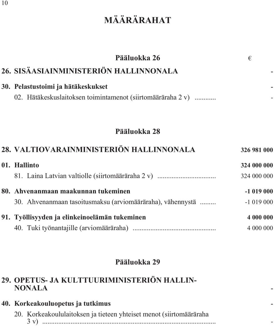 Ahvenanmaan maakunnan tukeminen i -1 019 000 30. Ahvenanmaan tasoitusmaksu (arviomääräraha), vähennystä i... -1 019 000 91. Työllisyyden ja elinkeinoelämän tukeminen i 4 000 000 40.