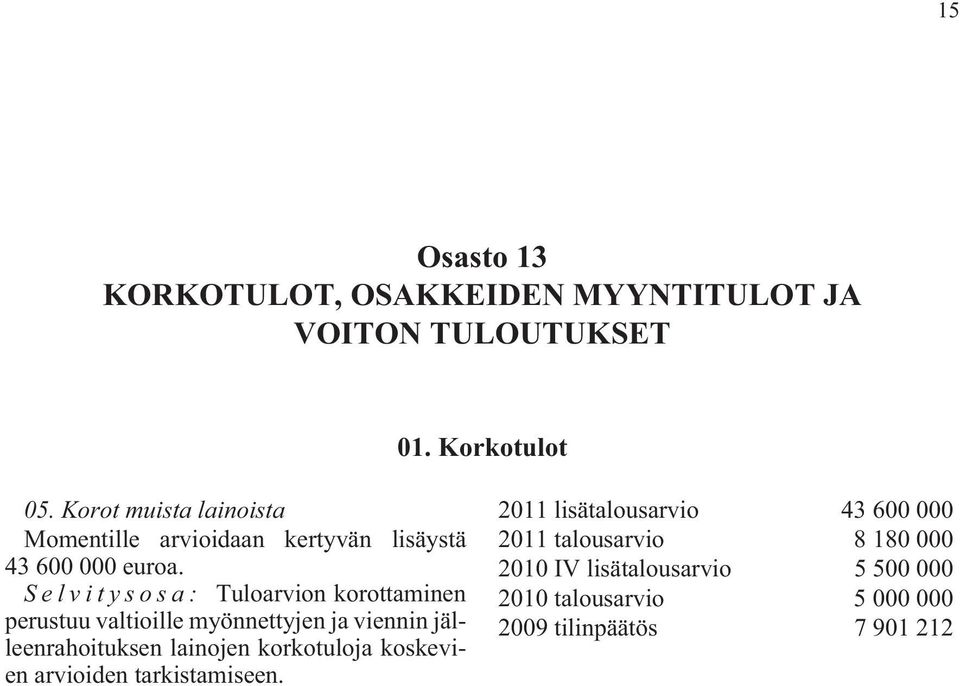 Selvitysosa: Tuloarvion korottaminen perustuu valtioille myönnettyjen ja viennin jälleenrahoituksen lainojen